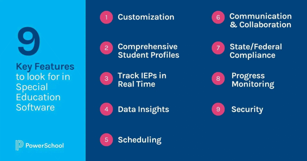 Features of Special Education