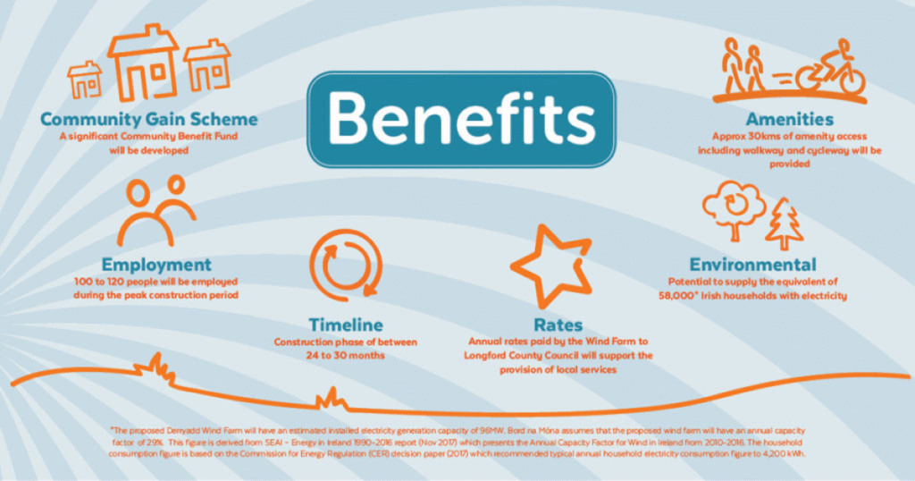 Benefits for the Community