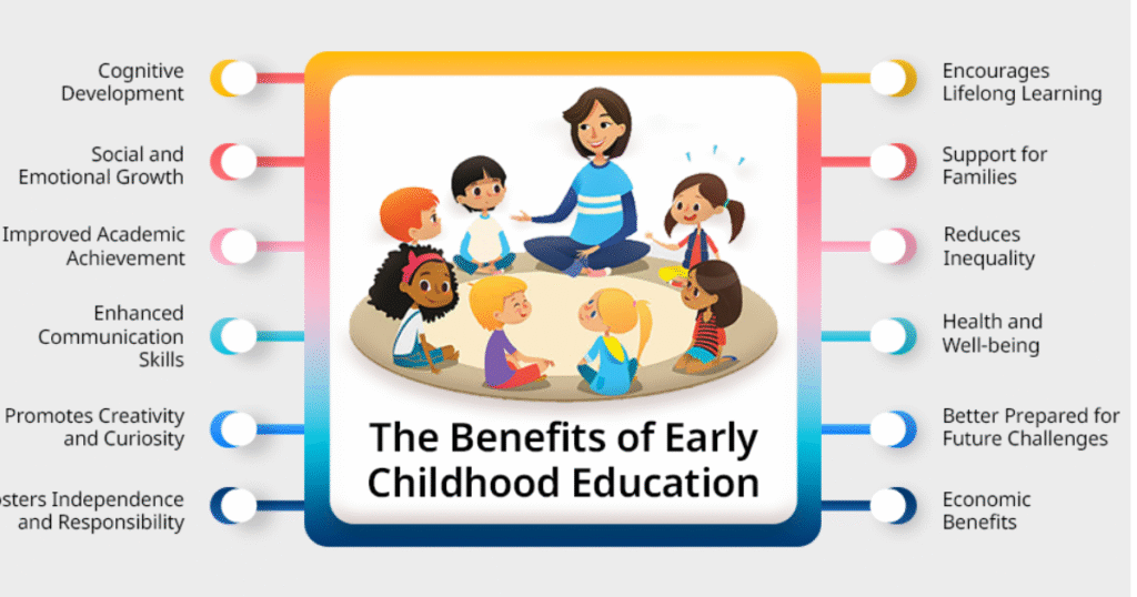 Benefits of Earning an Early Childhood Education 