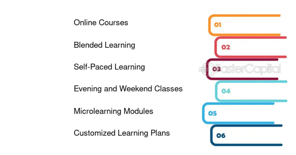 Flexible Learning Schedule