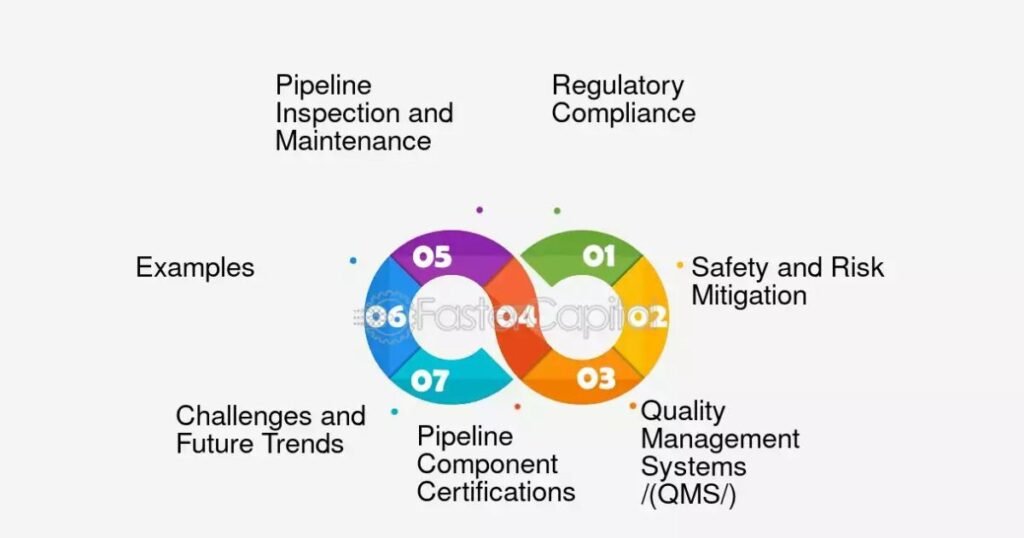  Investigate the Requisites for Obtaining a Certification