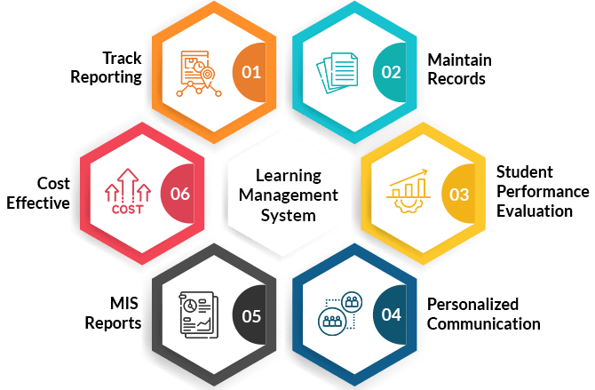 Learning Management Systems 