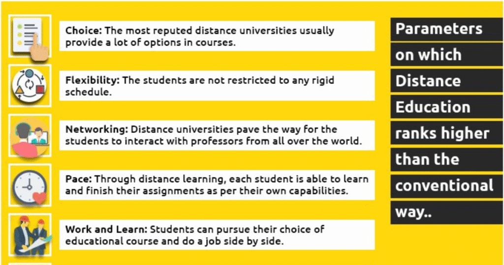 Advantages of Distance Education