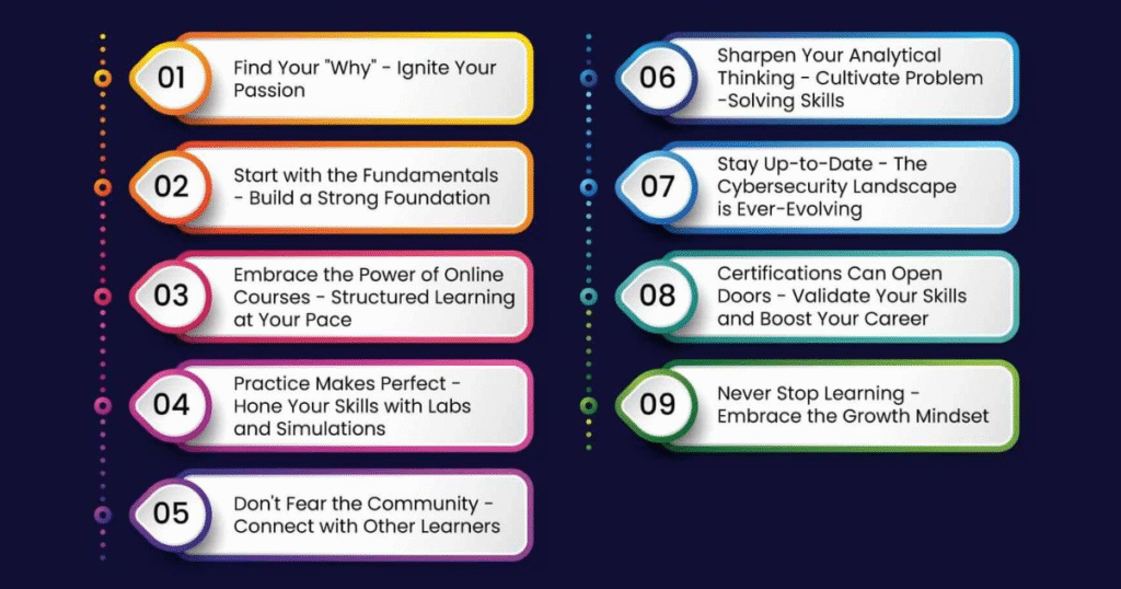 Tips for Success in an Online Cybercrime Degree