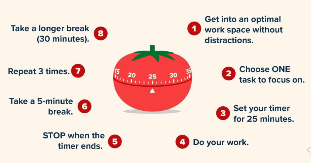 Use the Pomodoro Technique