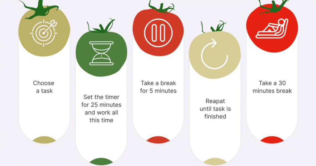 Use the Pomodoro Technique