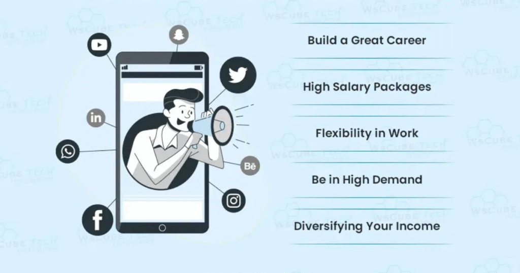 Why Learn Digital Marketing in 2025