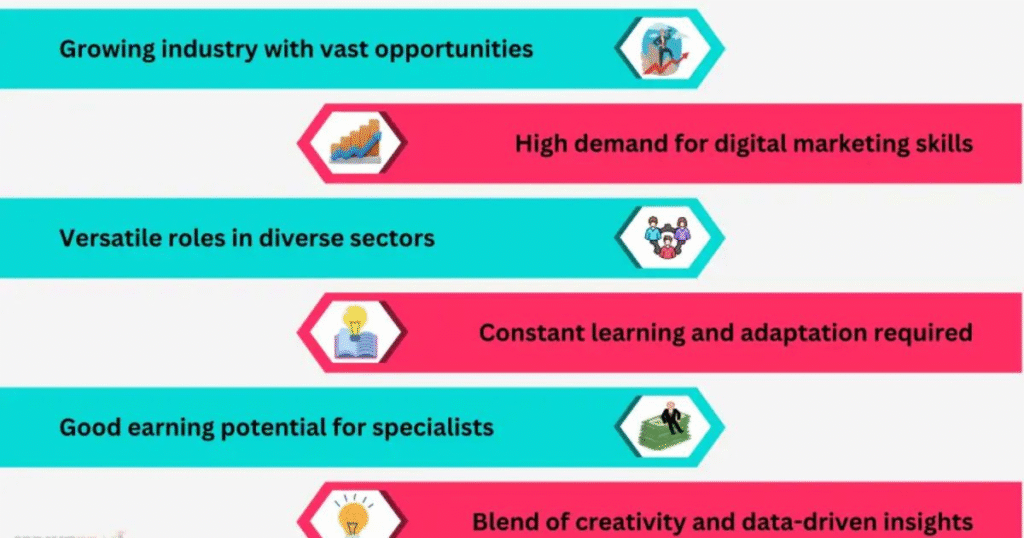 Opportunities After You Learn Digital Marketing