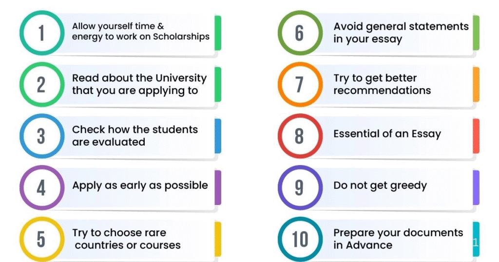 Tips to Win Scholarships for Minorities